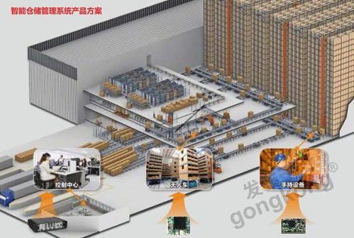 后疫情时代，华北工控推出智能仓储系统方案助推物流经济