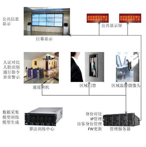 创智成新一代AIVM智能安防系统亮相北京国防信息展，引领智能控制系统集成新潮流