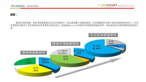 能迪科技医院中央空调自动控制系统 综合节能与智能集成管理