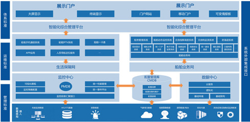 智能船岸综合信息化——雅格纳智能控制系统集成