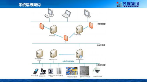 HTL智能物证管理系统 以技术保障物证安全与智能控制系统集成