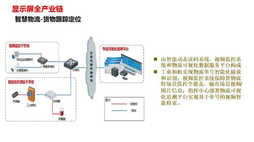 智慧工厂智能化系统整体解决方案与智能控制系统集成