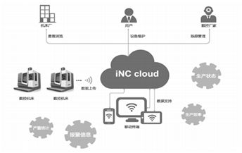 一文看懂数控技术发展历程与智能控制系统集成趋势