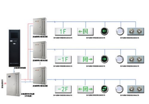 消防智能疏散照明系统的安装与智能控制系统集成