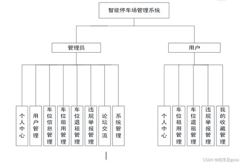 Java与Vue.js驱动的智能停车场管理系统 设计、实现与智能控制集成