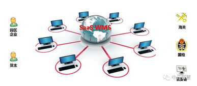 中云智慧WMS智能仓储管理系统发布 重塑仓储物流动能，集成智能控制新高度