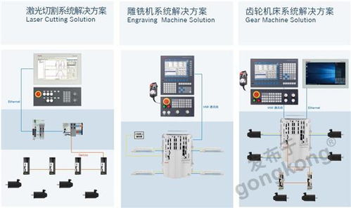 从数控到线性技术的高性价比解决方案 博世力士乐助力制造商实现“机床自由”与智能控制系统集成